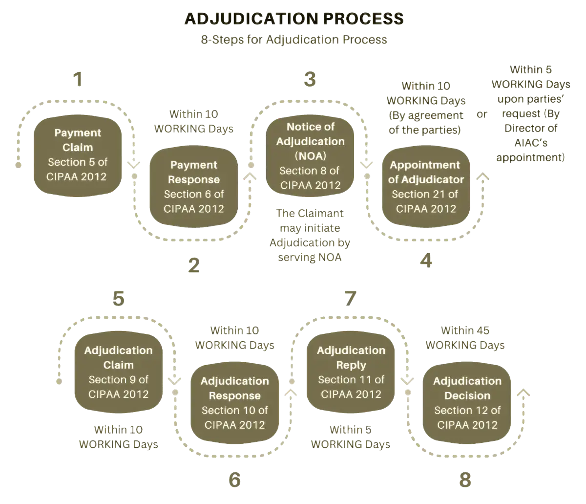 CIPAA